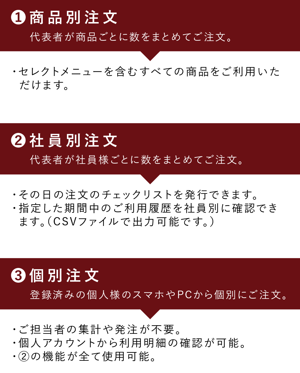 '1.商品別注文/代表者が商品ごとに数をまとめてご注文。|2.社員別注文/代表者が社員様ごとに数をまとめてご注文。|3.個別注文/登録済みの個人様のスマホやPCから個別にご注文。