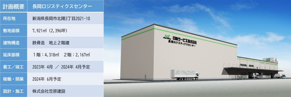 長岡ロジスティクスセンター